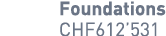 Foundations CHF612’531 