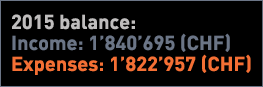 2015 balance: Income: 1’840’695 (CHF) Expenses: 1’822’957 (CHF)