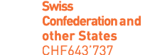 Swiss Confederation and other States CHF643’737 
