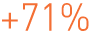 +71%