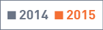  2014  2015