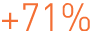 +71%