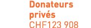 Donateurs privés CHF123 908 