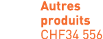 Autres produits CHF34 556 