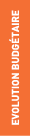 Evolution budgétaire