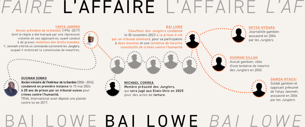 Infographie: Les protagonistes autour de l'affaire Bai Lowe.