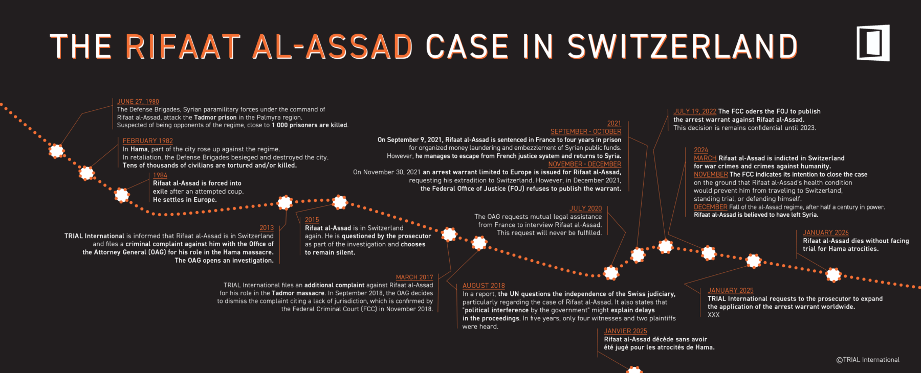 Infographic of the Rifaat al-Assad case