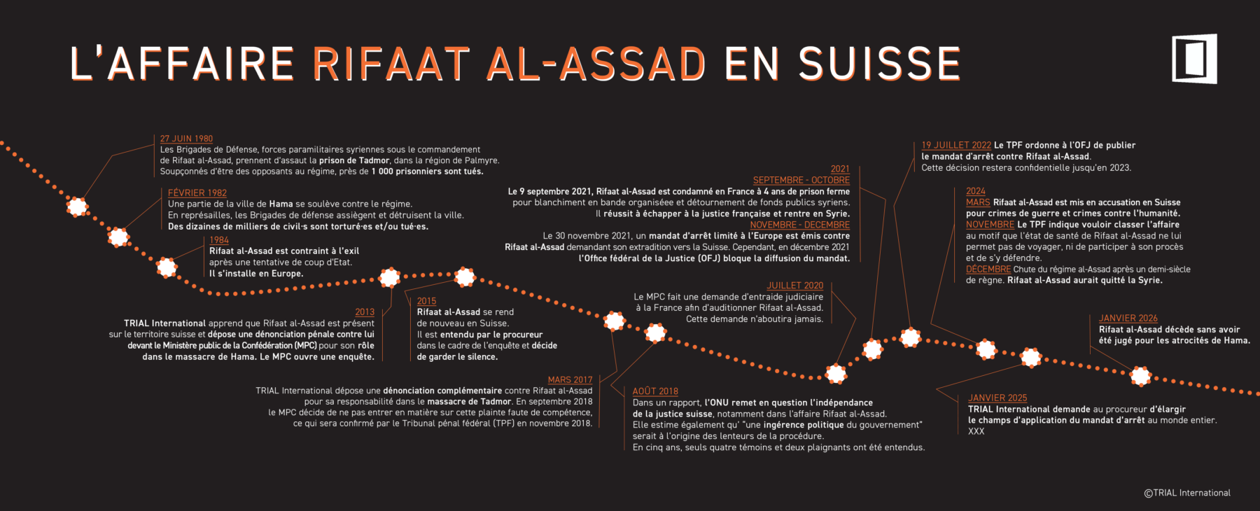 Infographie sur l'affaire Rifaat al-Assad